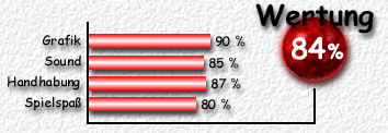 Wertung: 84 %