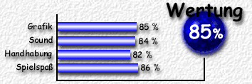 Wertung: 85 %