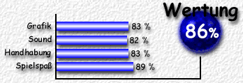 Wertung: 86 %