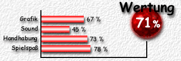 Wertung: 71 %