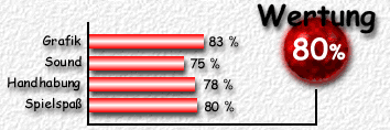 Wertung: 80 %