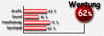 Wertung: 62 %