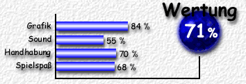 Wertung: 71%