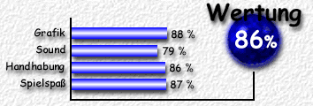 Wertung: 86 %