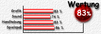 Wertung: 83 %