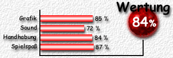 Wertung: 84 %