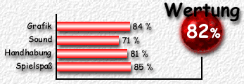 Wertung: 82 %