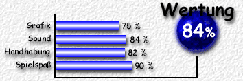 Wertung: 84 %
