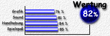 Wertung: 82 %