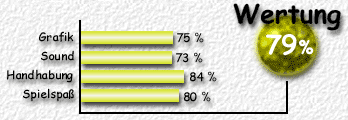 Wertung: 79 %