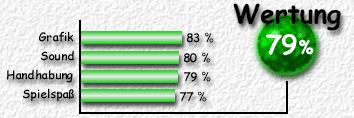 Wertung: 79 %