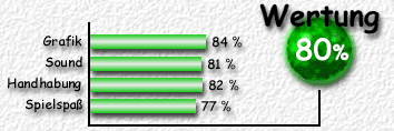 Wertung: 80 %