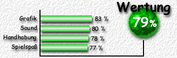 Wertung: 79 %