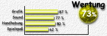 Wertung: 73 %
