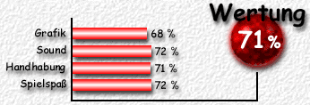 Wertung: 71 %