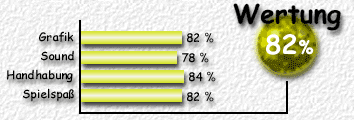 Wertung: 82%