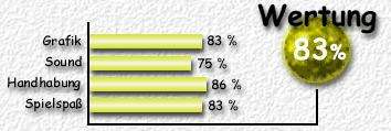 Wertung: 83%