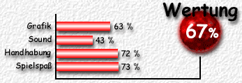 Wertung: 67 %