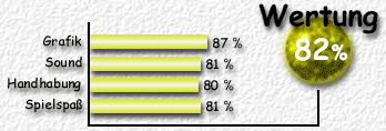 Wertung 82 %