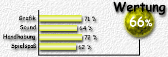 Wertung: 66 %
