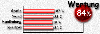 Wertung: 84 %