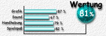 Wertung: 81 %