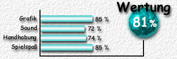 Wertung: 81 %