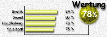 Wertung: 78 %
