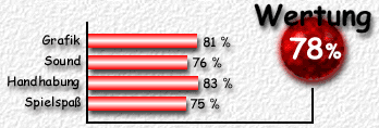 Wertung: 78 %