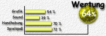 Wertung: 64 %
