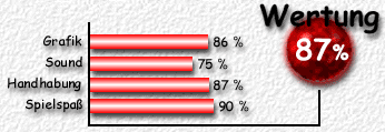 Wertung: 87 %