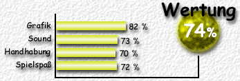 Wertung: 74 %