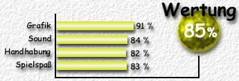 Wertung: 85 %