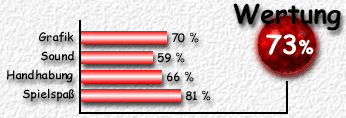 Wertung: 73 %