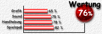 Wertung: 76 %