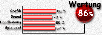 Wertung: 86%