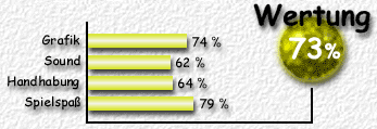 Wertung: 73 %