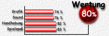 Wertung: 80 %