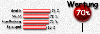 Wertung: 70 %