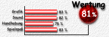 Wertung: 81 %
