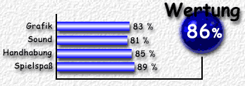 Wertung: 86 %
