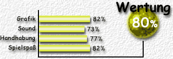 Wertung: 80%