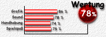 Wertung: 78 %