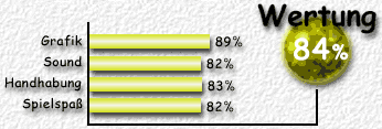 Wertung: 84%