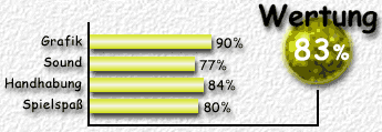 Wertung: 83%