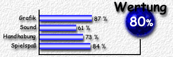 Wertung: 80%