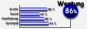 Wertung: 86%