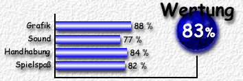 Wertung: 83 %