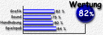 Wertung: 82 %