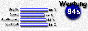 Wertung: 84 %